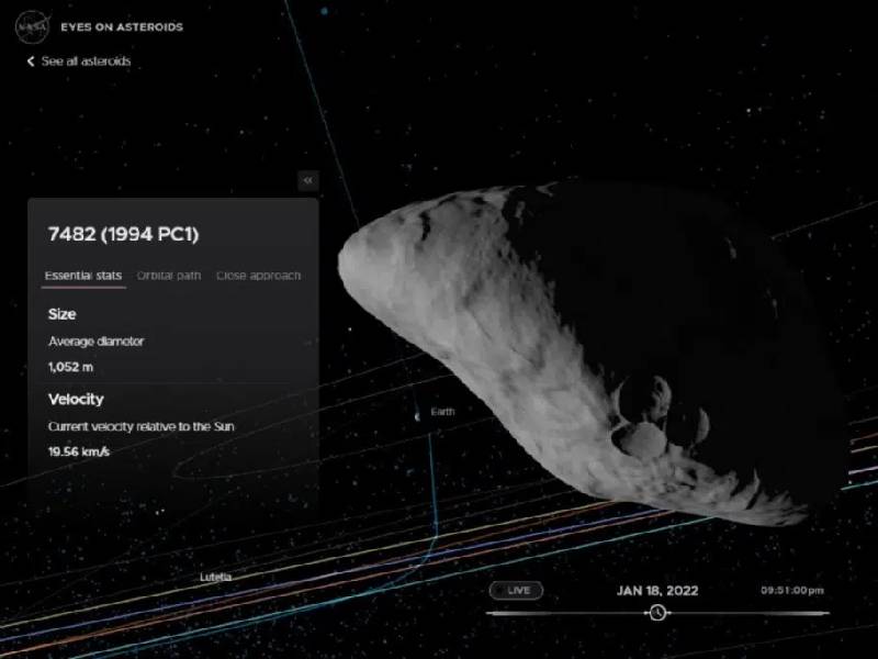 Conoce el asteroide 7482 (1994 PC1) que hoy pasará cerca de la Tierra